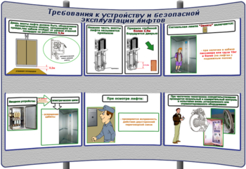 (К-ОТ-19) Требования к устройству и безопасной эксплуатации лифтов - Тематические модульные стенды - Охрана труда и промышленная безопасность - Магазин кабинетов по охране труда "Охрана труда и Техника Безопасности"